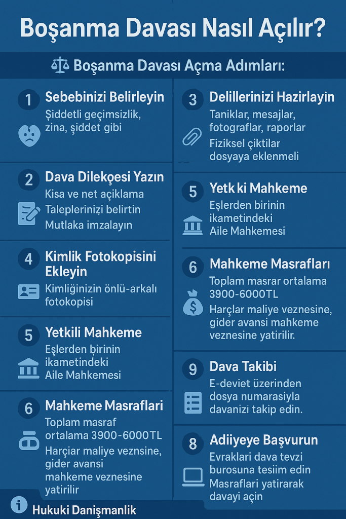 Boşanma Davası Nasıl Açılır
